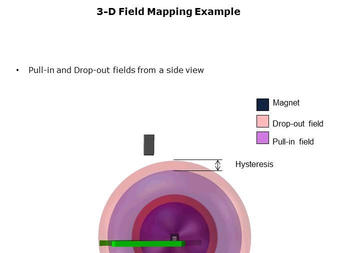 Magnetic Mapping Slide 12