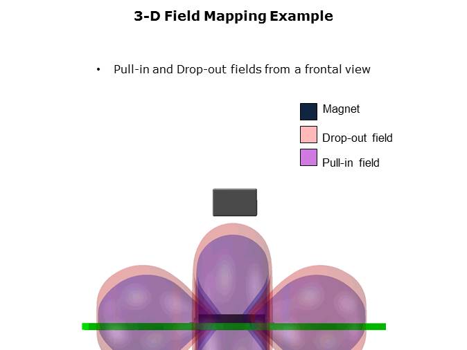 Magnetic Mapping Slide 9