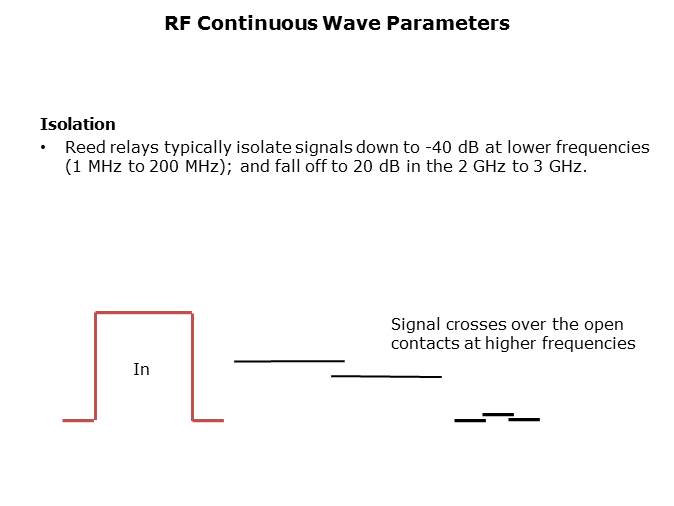 RF Reed Relays Presentation Part 1 Slide 19