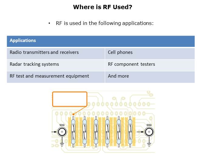 RF Reed Relays Presentation Part 1 Slide 2