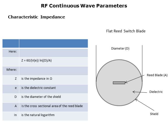 RF Reed Relays Presentation Part 1 Slide 25