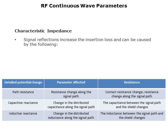 RF Reed Relays Presentation Part 1 Slide 27