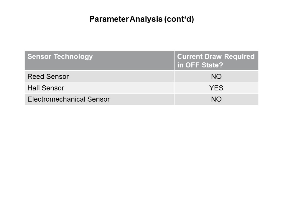 Reed Sensors vs Hall and Electromechanical Slide 13