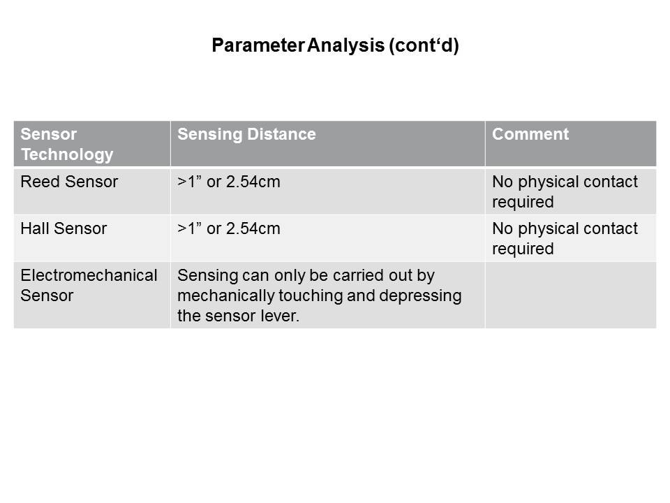 Reed Sensors vs Hall and Electromechanical Slide 16