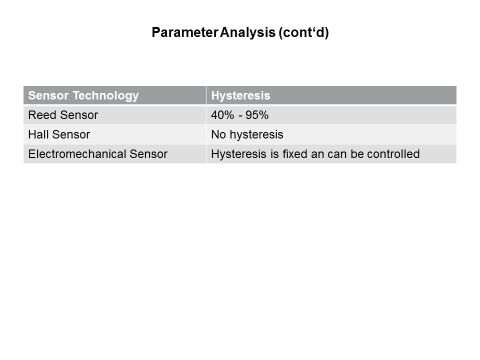 Reed Sensors vs Hall and Electromechanical Slide 18