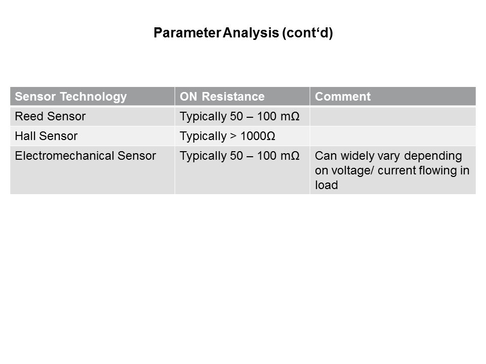Reed Sensors vs Hall and Electromechanical Slide 19