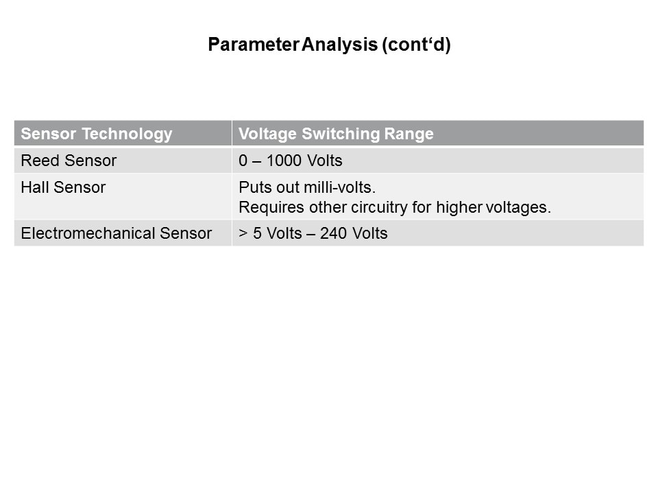 Reed Sensors vs Hall and Electromechanical Slide 21