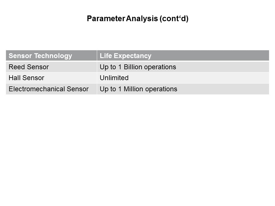 Reed Sensors vs Hall and Electromechanical Slide 26