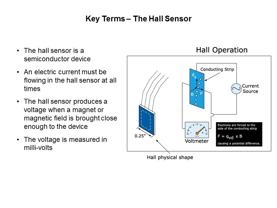 Reed Sensors vs Hall and Electromechanical Slide 7