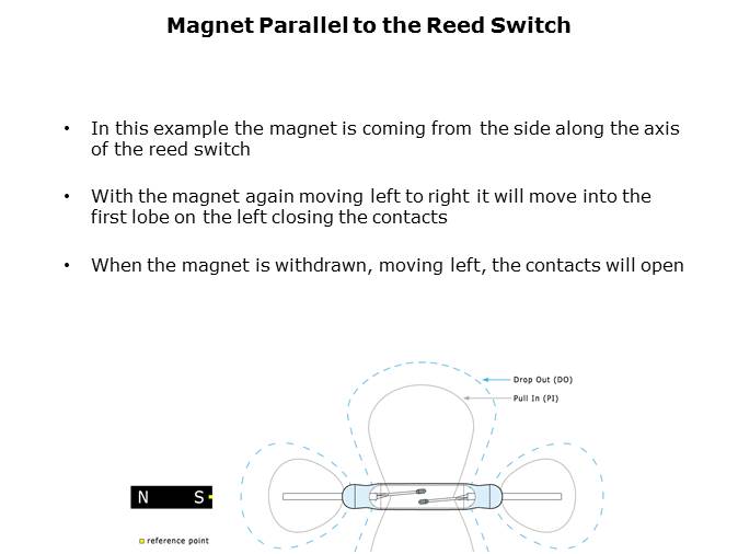 Reed Switch Magnet Interaction Slide 10