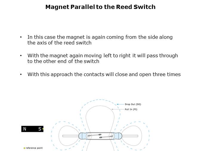 Reed Switch Magnet Interaction Slide 11