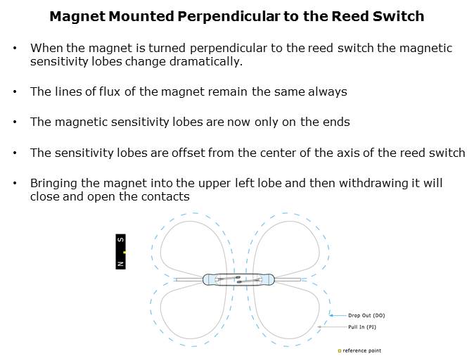 Reed Switch Magnet Interaction Slide 12