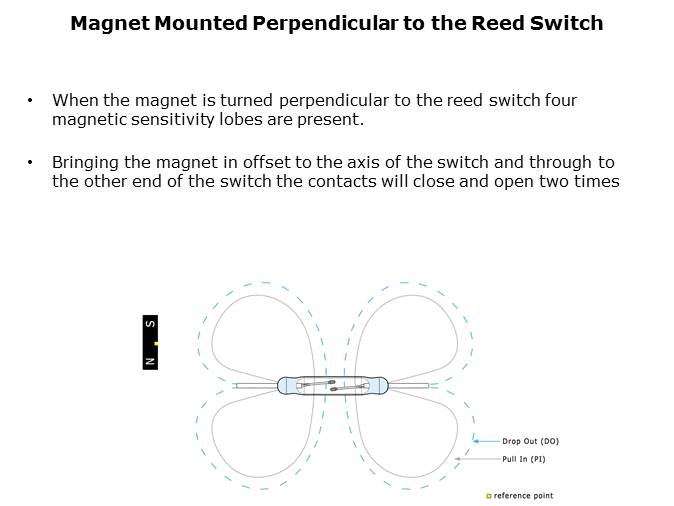 Reed Switch Magnet Interaction Slide 13