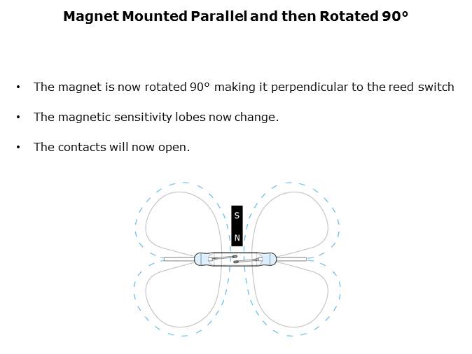 Reed Switch Magnet Interaction Slide 19