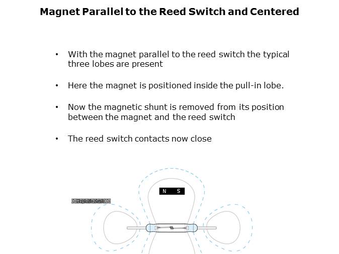 Reed Switch Magnet Interaction Slide 21