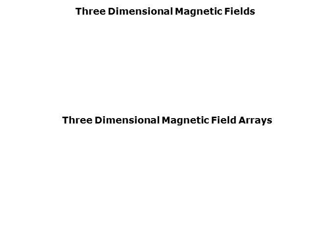 Reed Switch Magnet Interaction Slide 22