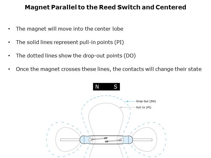 Reed Switch Magnet Interaction Slide 8