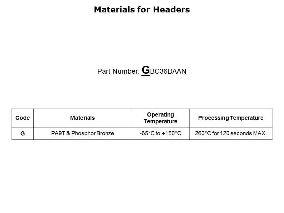 Hi-Temp Connectors Slide 16
