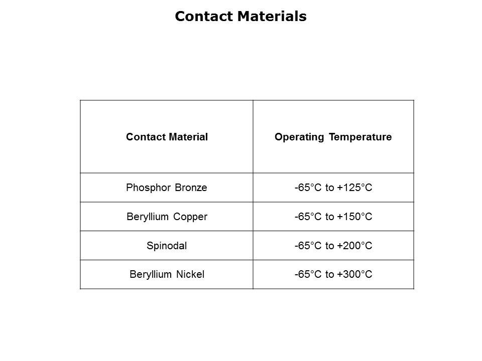 Hi-Temp Connectors Slide 5