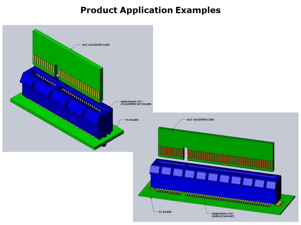 PCI Express Connectors Slide 5