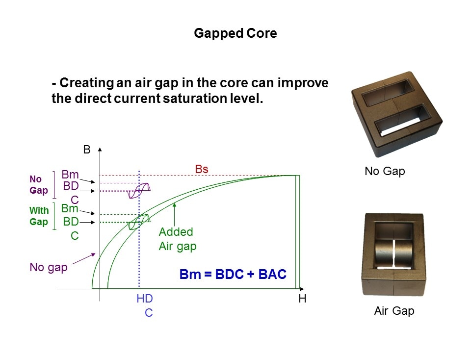 Power Inductor Basics Slide 21