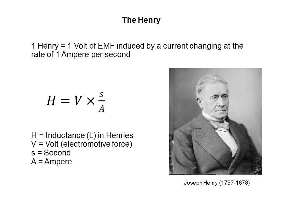 Power Inductor Basics Slide 6