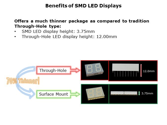 LED-Slide3