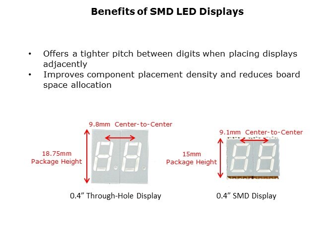 LED-Slide4