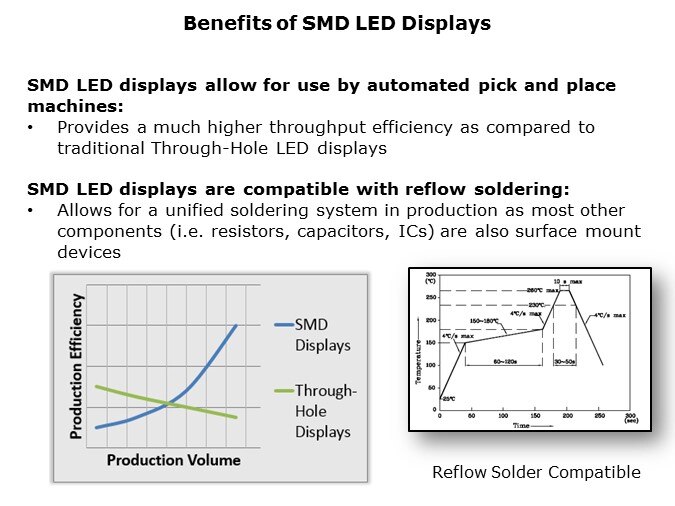 LED-Slide5