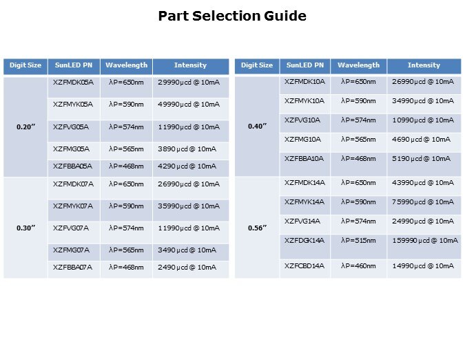 LED-Slide7