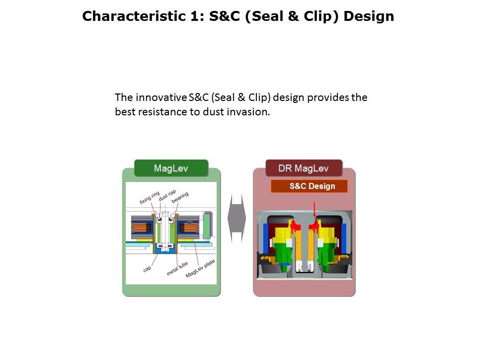 DR MagLev Fan Series Slide 4
