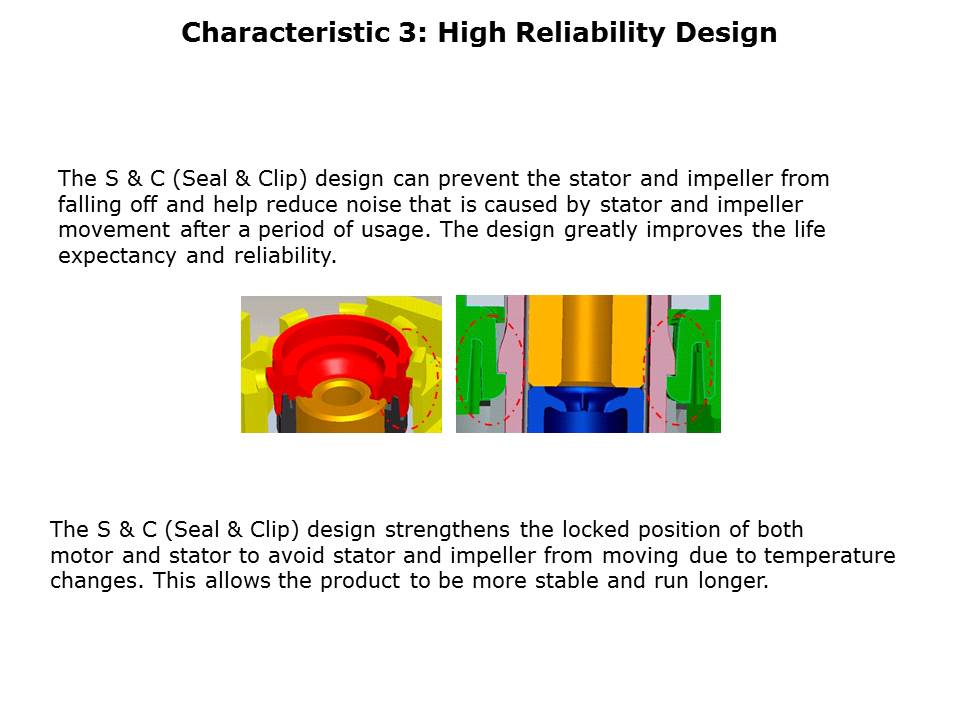 DR MagLev Fan Series Slide 6