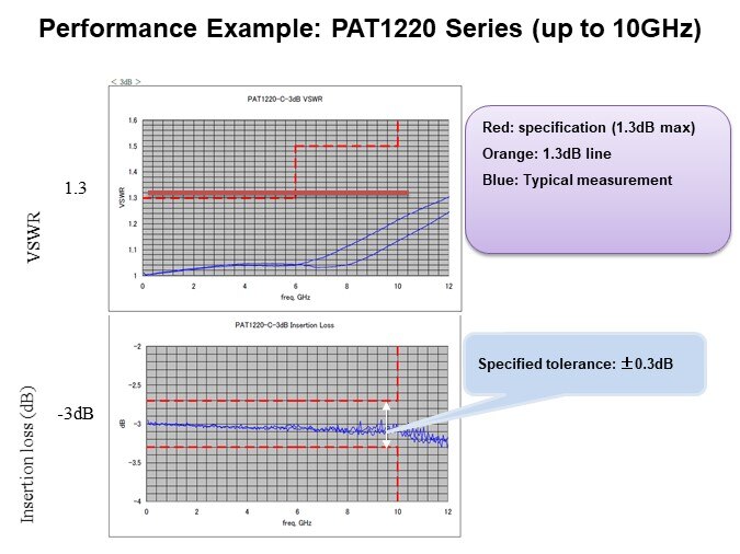 Image of Susumu ATS Series of High-Frequency Attenuators - Slide4