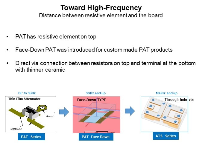 Image of Susumu ATS Series of High-Frequency Attenuators - Slide5