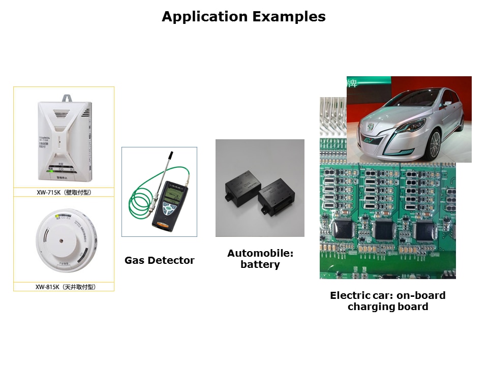 High Power Chip Resistor HRG Series Slide 13