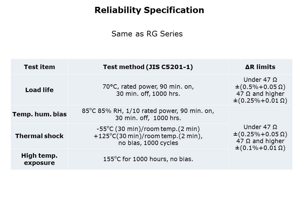 High Power Chip Resistor HRG Series Slide 8