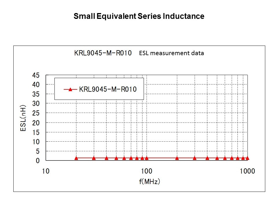 KRL Series Slide 9