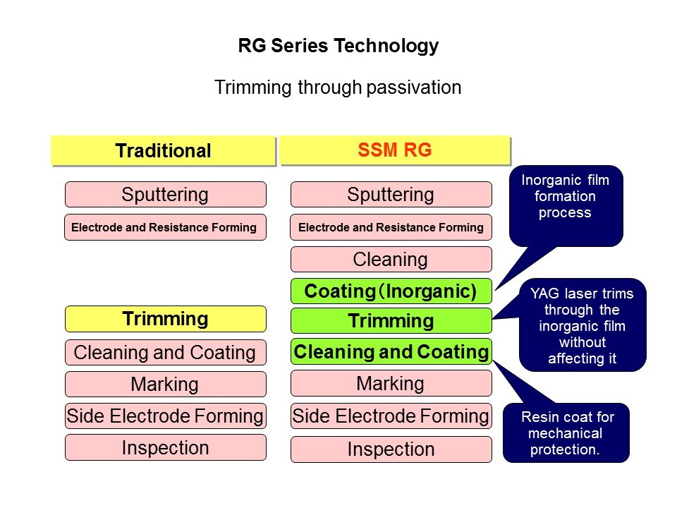 RGLL Thin Film Chip Resistor Slide 3