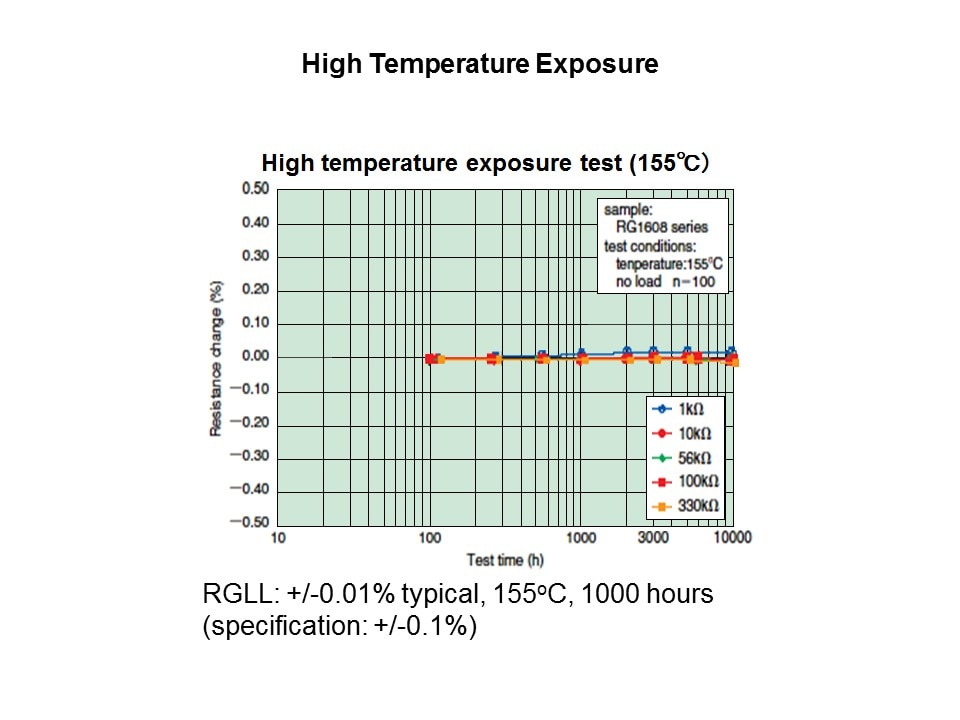 RGLL Thin Film Chip Resistor Slide 6