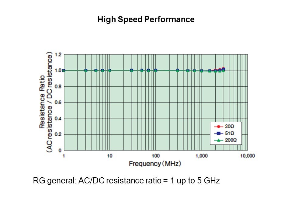 RGLL Thin Film Chip Resistor Slide 8