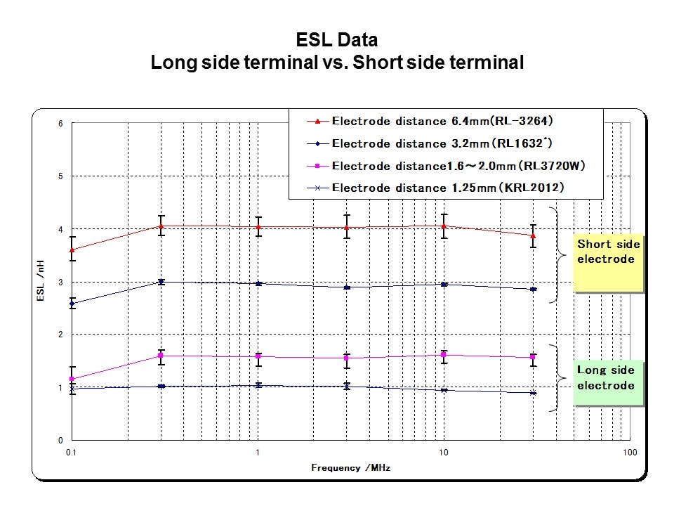 RL Current Sense Resistors Slide 9