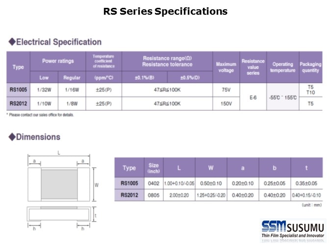 RS-Slide12