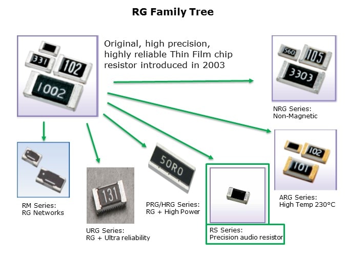 RS-Slide2