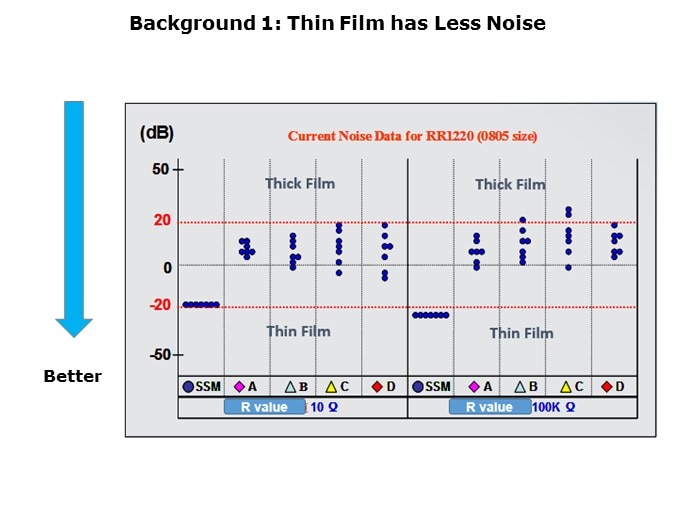 RS-Slide3