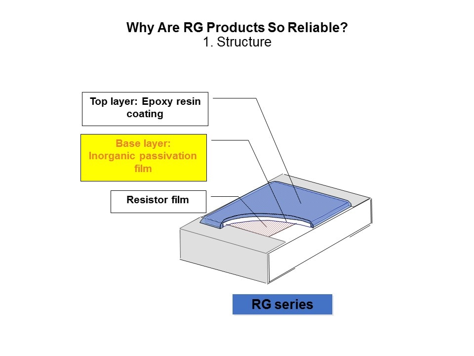 Environmental Sulfur Resistant Chip Resistors Slide 12
