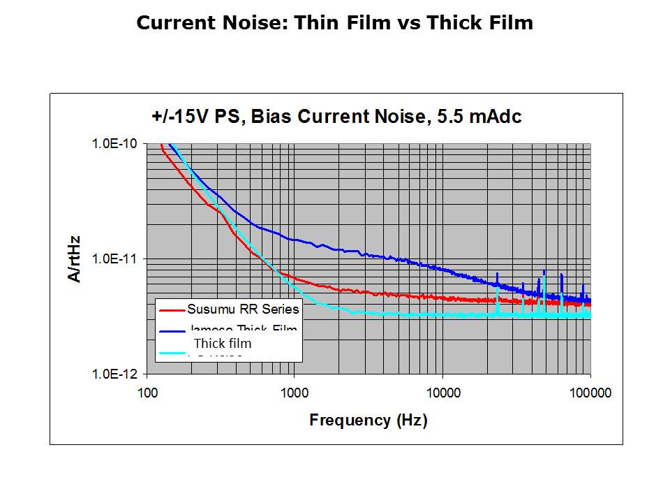 Intro to Thin Film Chip Resistors Slide 6