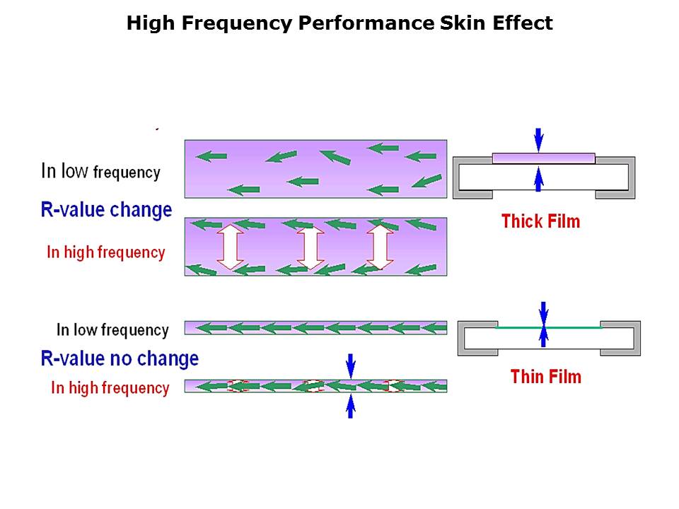 Intro to Thin Film Chip Resistors Slide 7