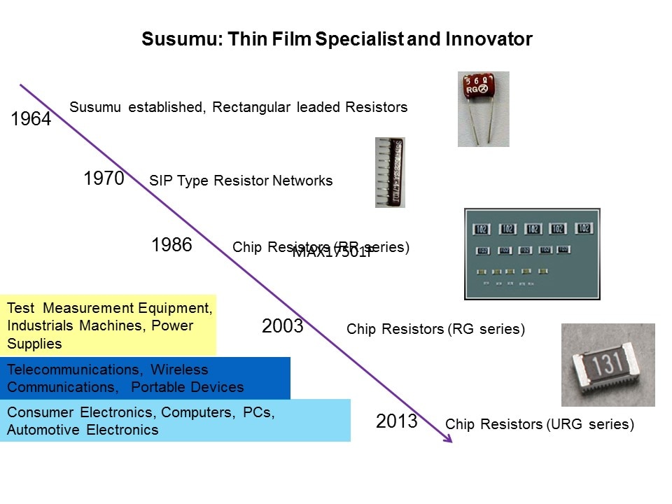 URG Thin Film Chip Resistor Slide 2