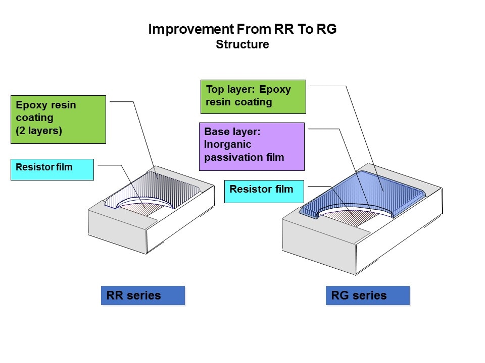 URG Thin Film Chip Resistor Slide 5