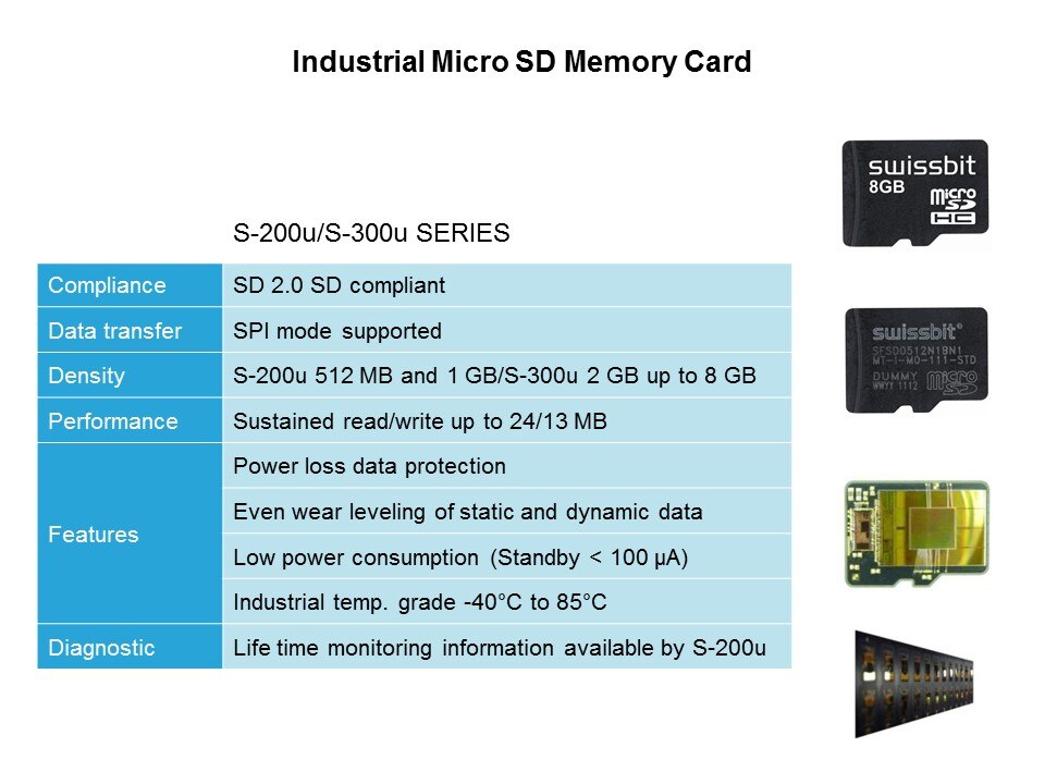 SD and Micro SD Memory Cards Slide 3